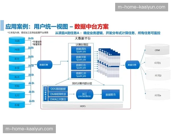 赛事承建环节于数字化升级阶段强化硬件兼容 保证数据流转无缝对接